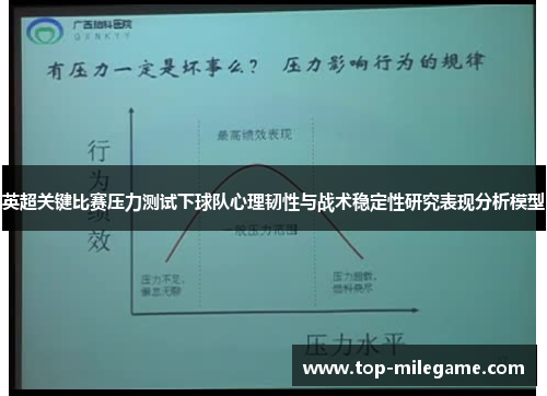 英超关键比赛压力测试下球队心理韧性与战术稳定性研究表现分析模型