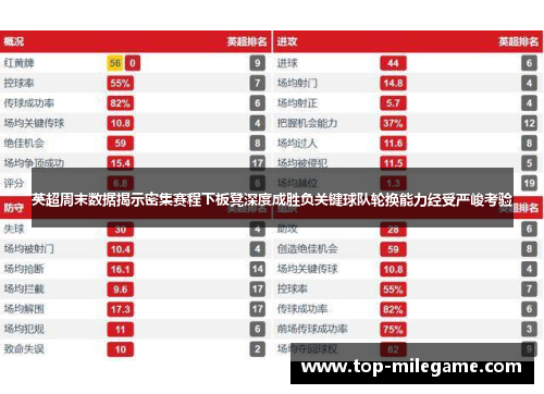英超周末数据揭示密集赛程下板凳深度成胜负关键球队轮换能力经受严峻考验