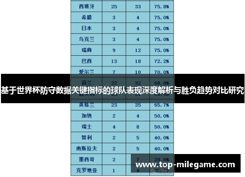基于世界杯防守数据关键指标的球队表现深度解析与胜负趋势对比研究 基于世界杯防守数据关键指标的球队表现深度解析与胜负趋势对比研究