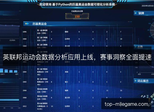 英联邦运动会数据分析应用上线，赛事洞察全面提速