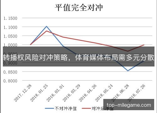 转播权风险对冲策略，体育媒体布局需多元分散